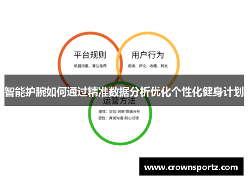 智能护腕如何通过精准数据分析优化个性化健身计划